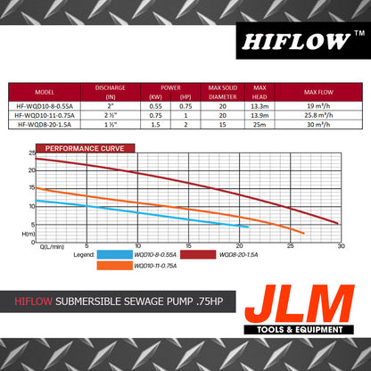 HIFLOW SUBMERSIBLE SEWAGE PUMP WITH FLOATER SWITCH / HF-WQD10-8-0.55A (.75HP)